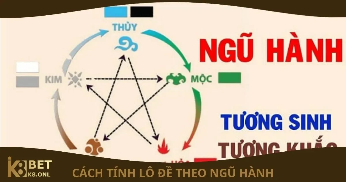 Cách Tính Lô Đề Theo Ngũ Hành: Giới thiệu về ngũ hành trong lô đề
